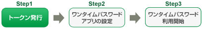 Step1 トークン発行