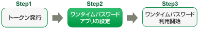 Step2 ワンタイムパスワードアプリの設定