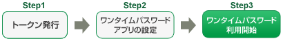 Step3 ワンタイムパスワード利用開始