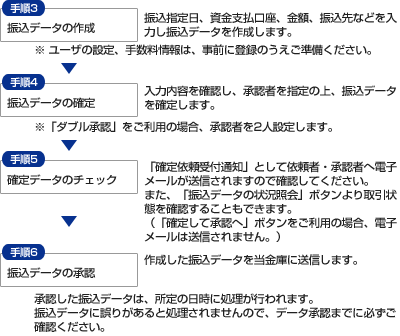 [Uf[^쐬]ʏ폈菇