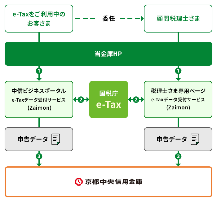 ご利用について