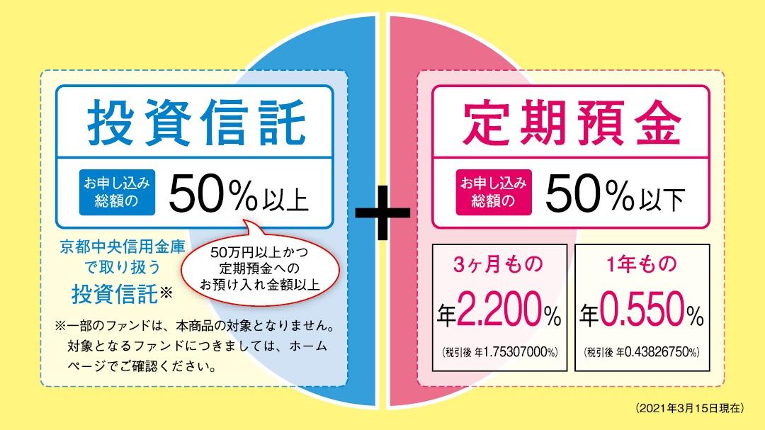 中信ミックスプラン｜京都中央信用金庫