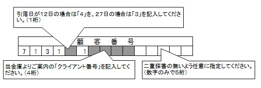 預金口座振替依頼書・自動払込利用申込書の「顧客番号」には誰が何を