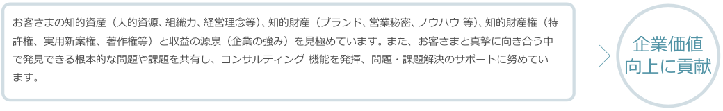 事業性評価