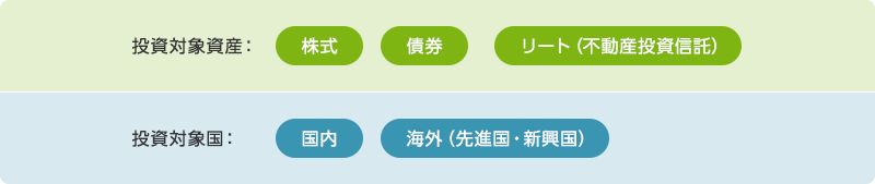 投資対象を選ぼう