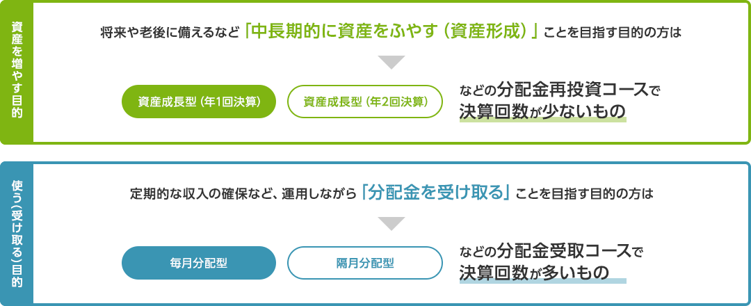 決算回数やコースを選ぼう