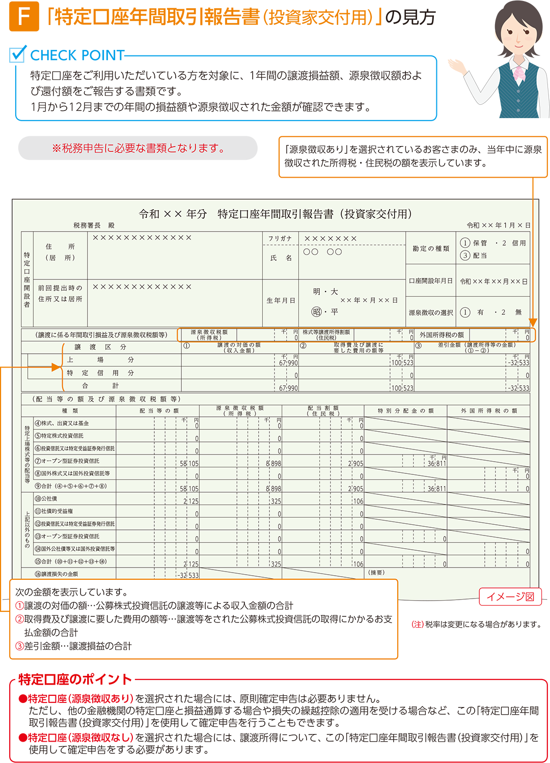 特定口座年間取引報告書 投資家交付用 の見方 報告書類の見方 投資信託 資産を運用する 京都中央信用金庫