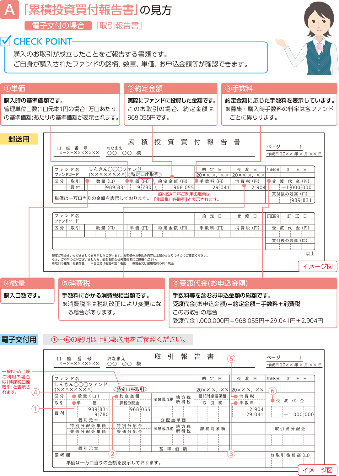 累積投資買付報告書 の見方 報告書類の見方 投資信託 資産を運用する 京都中央信用金庫