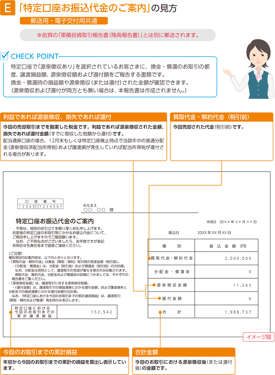 特定口座お振込代金のご案内