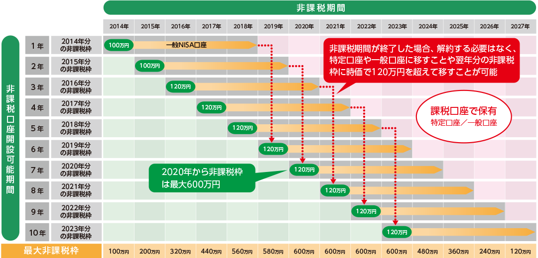 制度概要