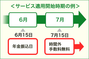 中央 手数料 京都 atm 信用 金庫