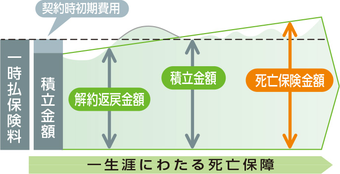 2 あした の よろこび