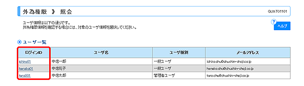 [GUAT01101]外為権限 照会画面