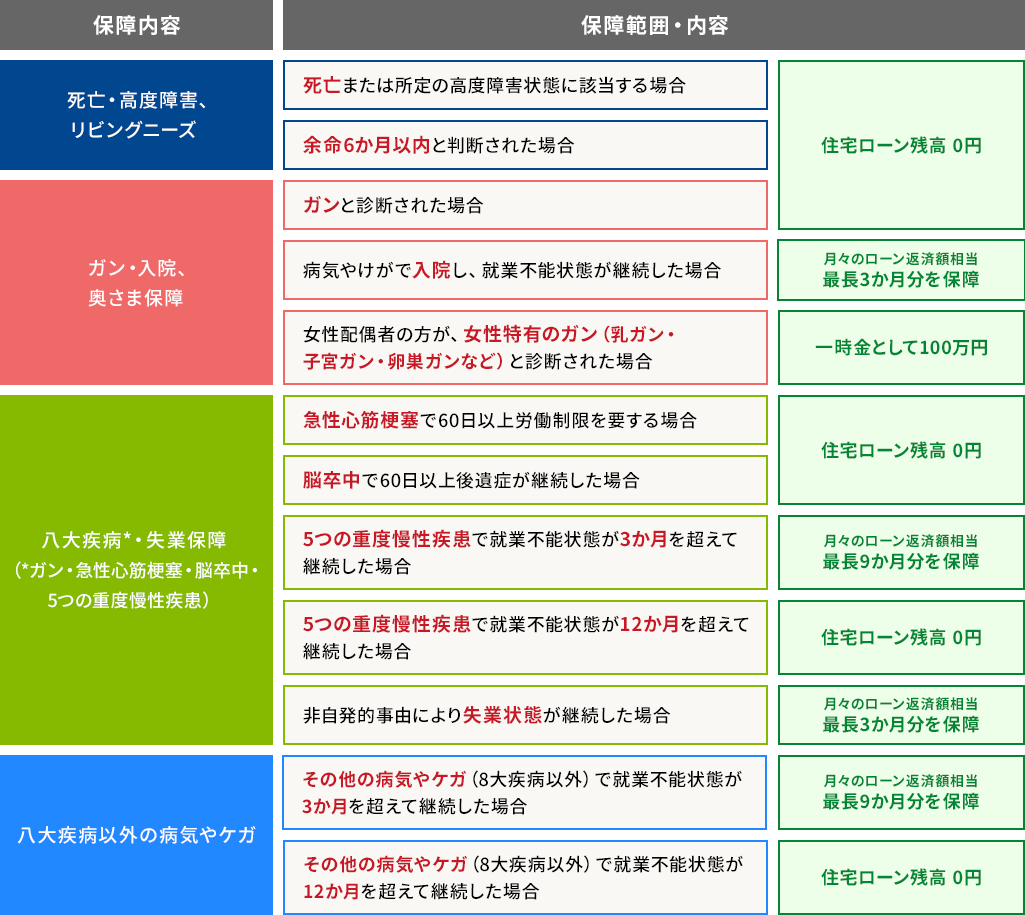 あんしんの保障付きプラン