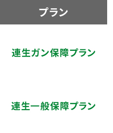プランと上乗せ金利