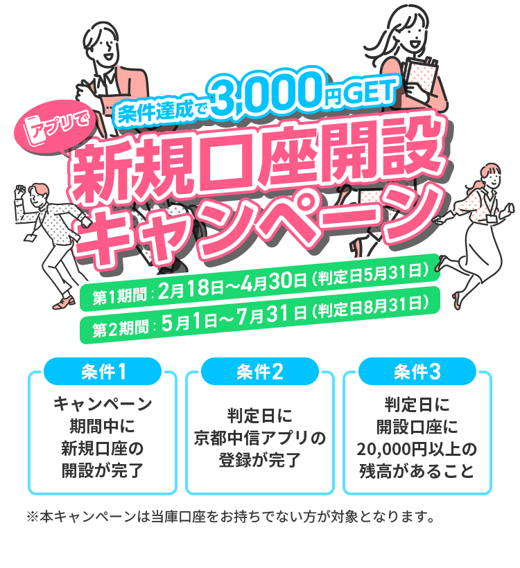 条件達成で3,000円GET！アプリで新規口座開設キャンペーン｜京都中央信用金庫