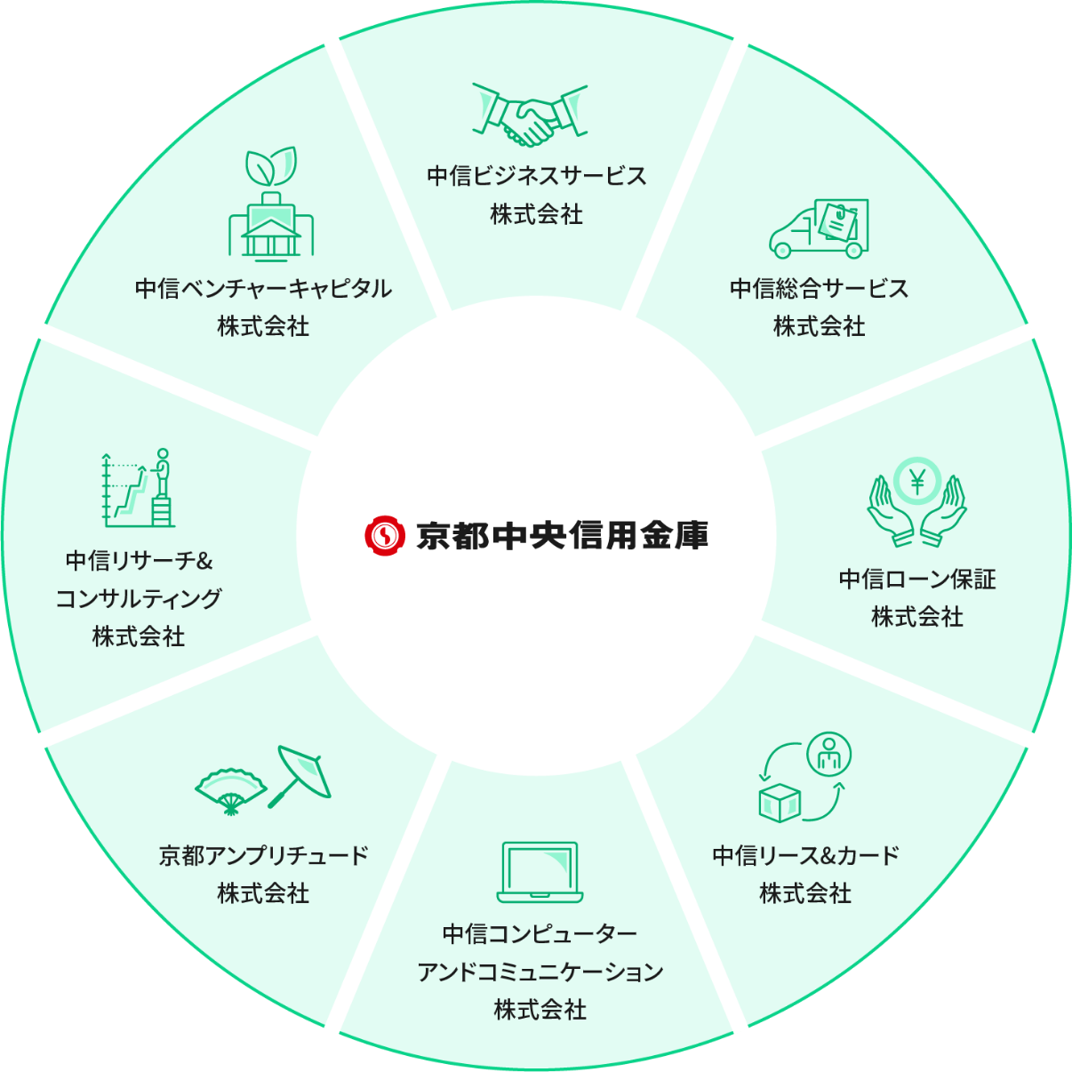 京都中央信用金庫の”これから”を知る