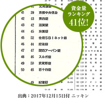 都市銀行を含む全国の金融機関で39位にランクイン