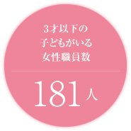 3才以下の子どもがいる女性職員数　165人