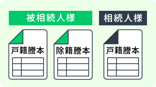 戸籍謄本を用意
