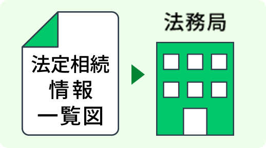 「法定相続情報一覧図」を作成し、提出