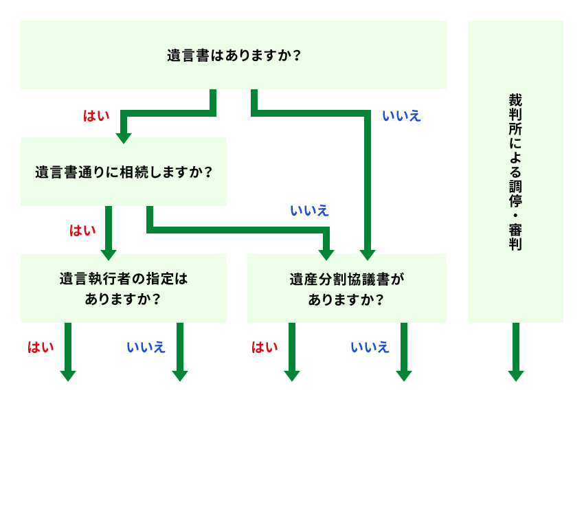 必要書類のご準備